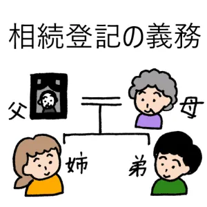 平通信　8月号　～相続登記が義務になりました！～