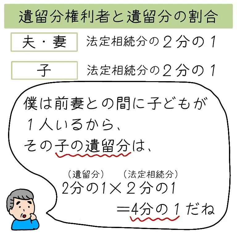 遺言書を書くときに注意が必要な、「遺留分」について、解説しま...