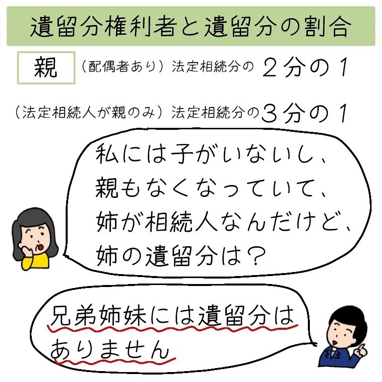 遺言書を書くときに注意が必要な、「遺留分」について、解説しま...