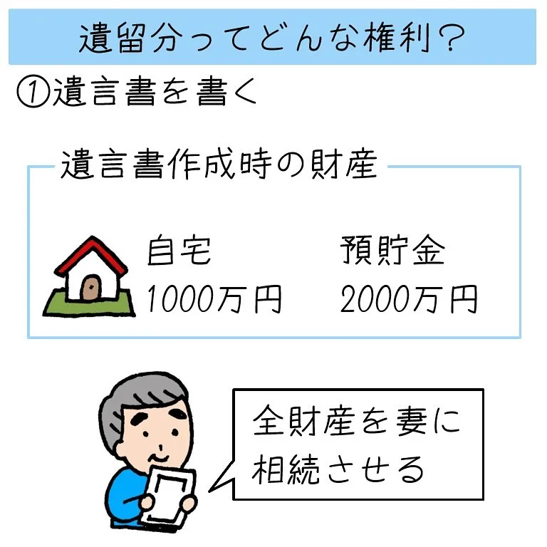 遺留分を請求されると、相続の時にどうなるか、わかりますか？