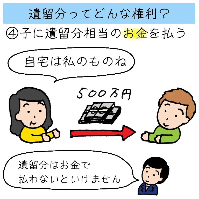 遺留分を請求されると、相続の時にどうなるか、わかりますか？