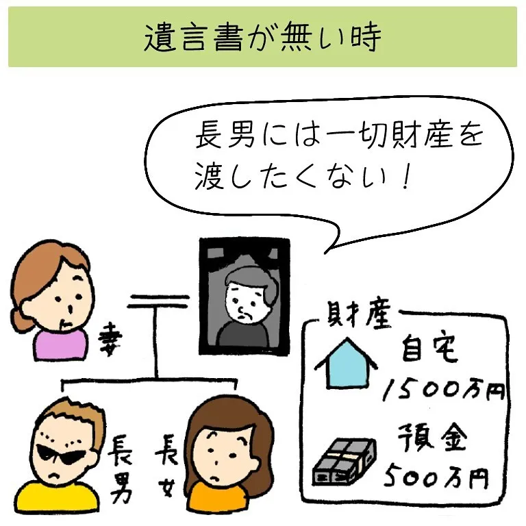 遺言書がない場合に、法定相続分を請求されるとどうなるでしょう...