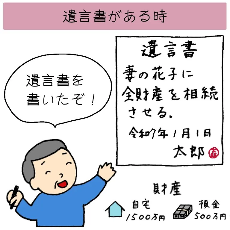 遺言書がある時に、遺留分を請求されると、どうなるでしょうか？