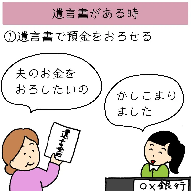 遺言書がある時に、遺留分を請求されると、どうなるでしょうか？