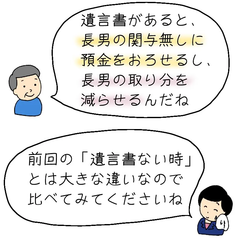 遺言書がある時に、遺留分を請求されると、どうなるでしょうか？