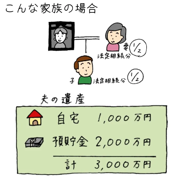 配偶者居住権を利用すると、相続の時に配偶者が助かります！