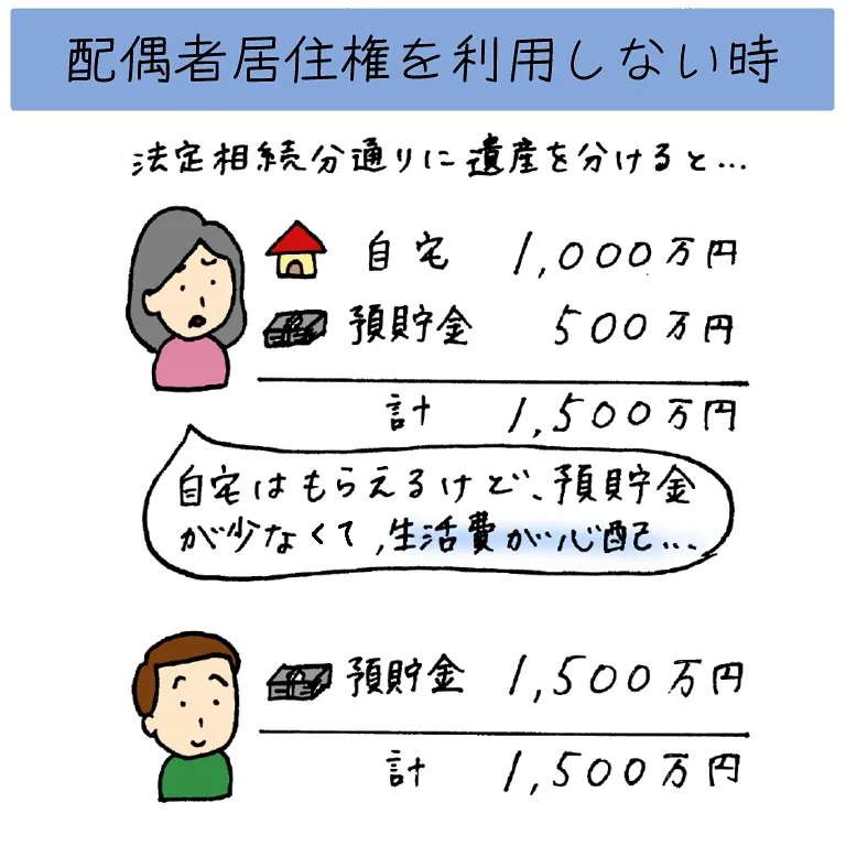 配偶者居住権を利用すると、相続の時に配偶者が助かります！