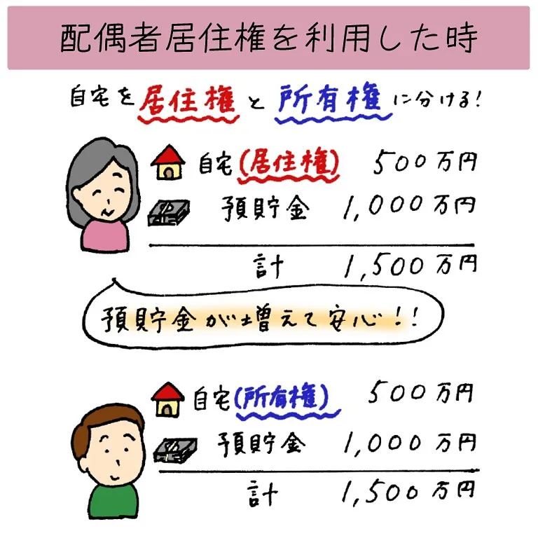 配偶者居住権を利用すると、相続の時に配偶者が助かります！