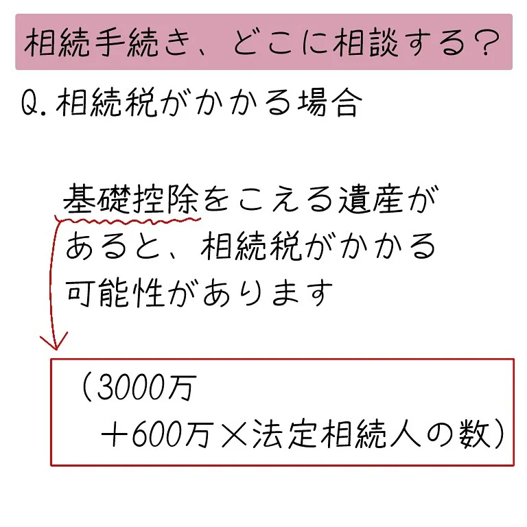 【静止画】相続手続きについて、どの専門家に依頼したら良いか、...