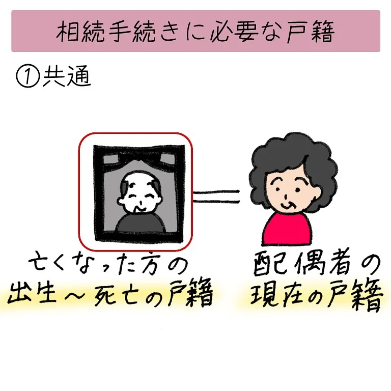 相続手続きに必要な戸籍、ポイントを解説します！