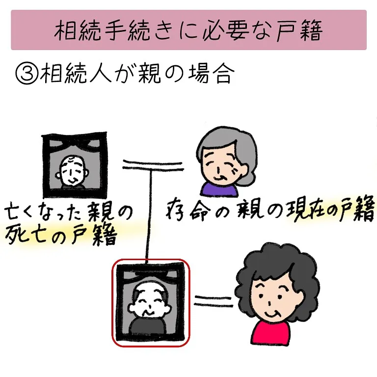 相続手続きに必要な戸籍、ポイントを解説します！