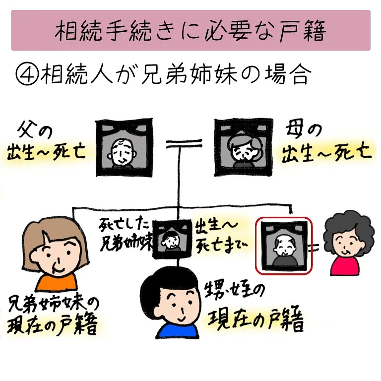 相続手続きに必要な戸籍、ポイントを解説します！