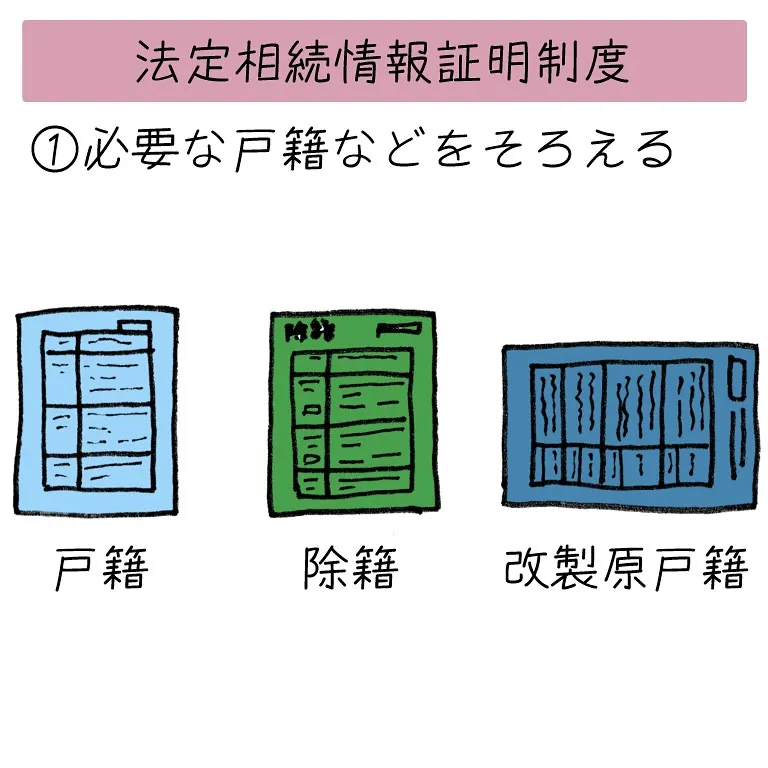 法定相続情報証明制度について紹介します！