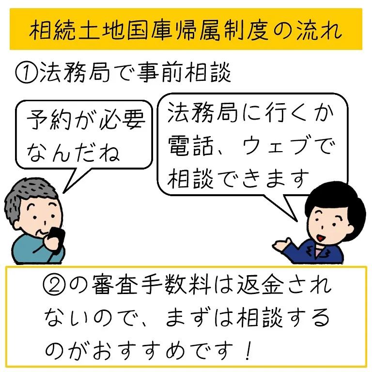 相続した土地を国に引き取ってもらう、相続土地国庫帰属制度の解...