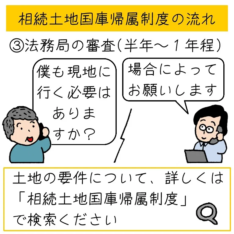 相続した土地を国に引き取ってもらう、相続土地国庫帰属制度の解...