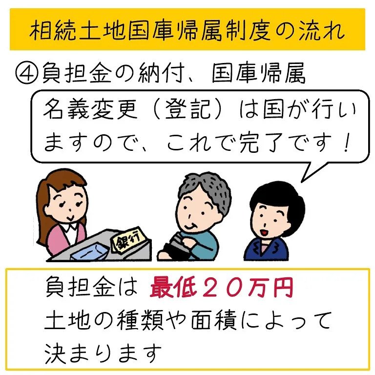 相続した土地を国に引き取ってもらう、相続土地国庫帰属制度の解...