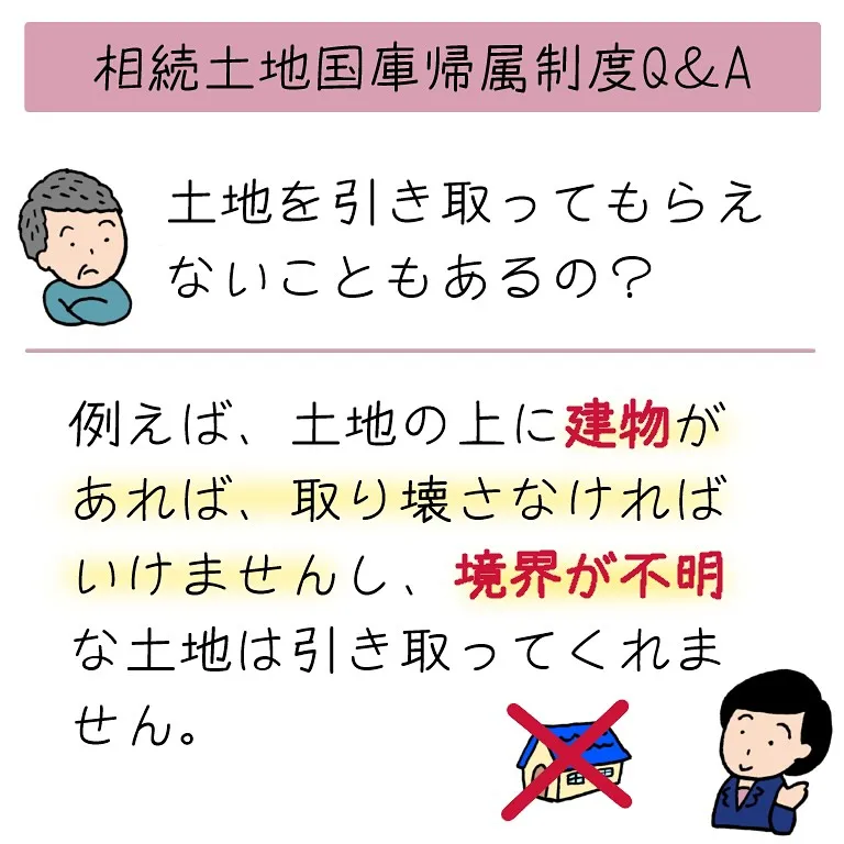 相続土地国庫帰属制度について、よくある質問にお答えします！